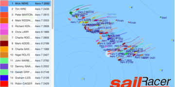 RS Aero Winters – best starters