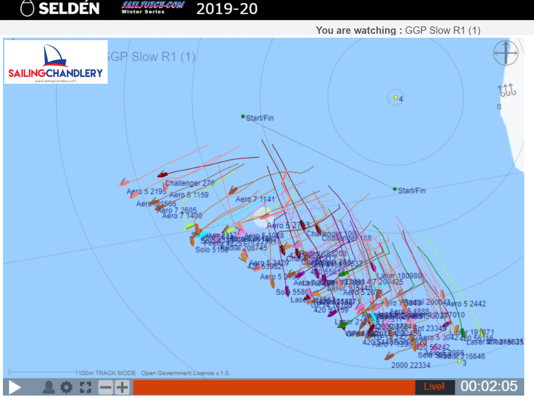 Sailing Chandlery Grafham Grand Prix