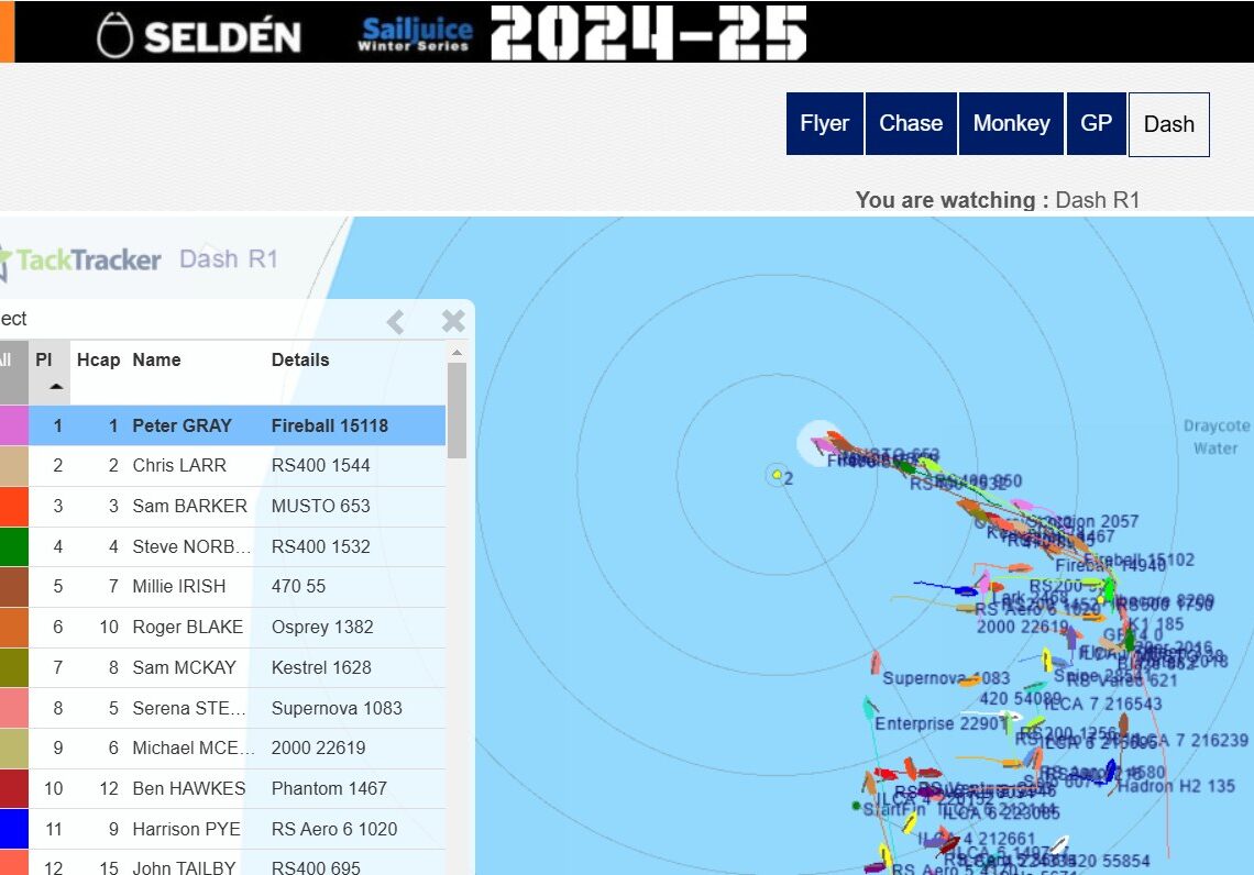 Fernhurst Books Draycote Dash Under Way