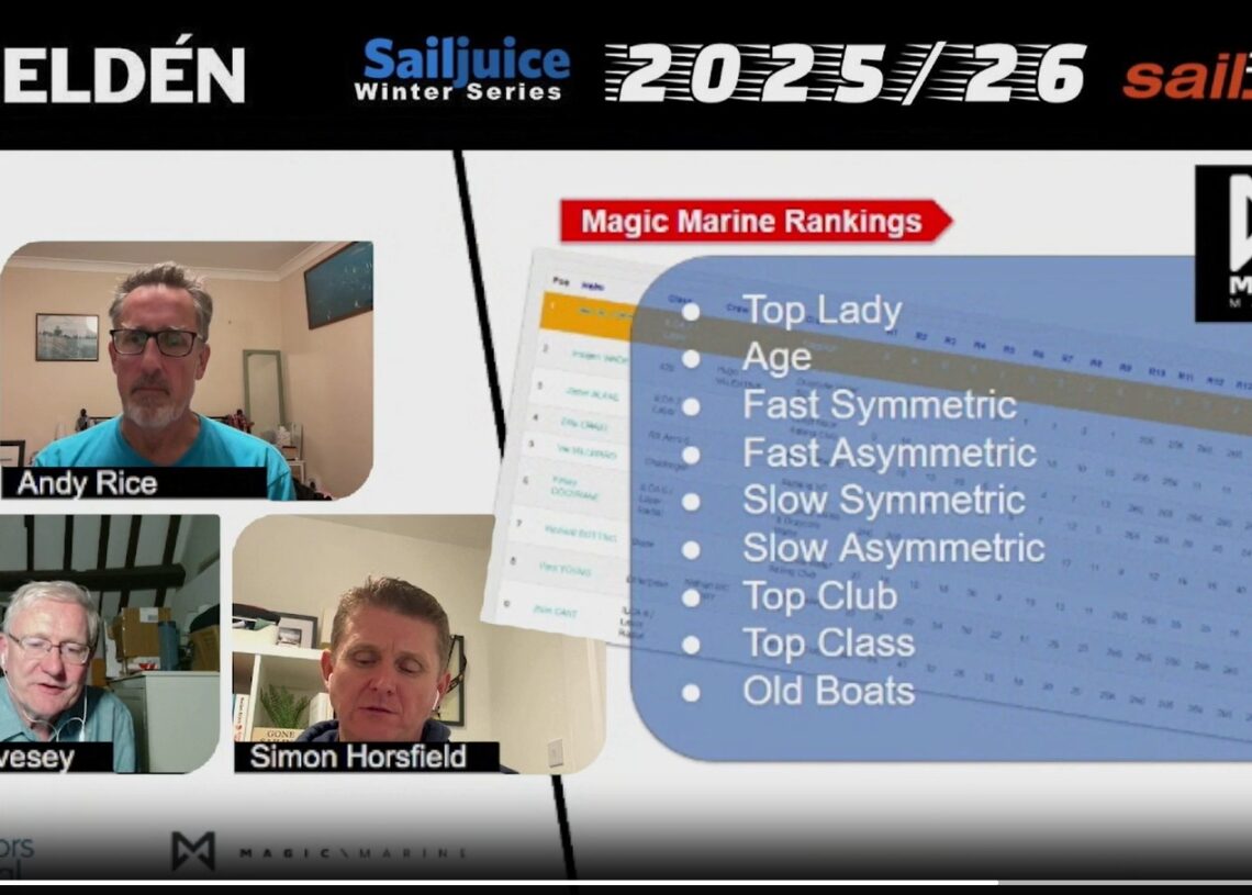 Champion’s walk-through of Season #17 of Seldén Sailjuice Winter Series