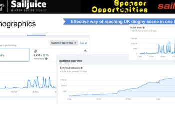 NAVIGATORS & GENERAL SAILJUICE WINTER SERIES – How businesses can get ‘One Hit’ access to the UK Dinghy Market