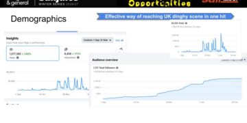NAVIGATORS & GENERAL SAILJUICE WINTER SERIES – How businesses can get ‘One Hit’ access to the UK Dinghy Market