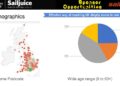 Advertise with SailJuice