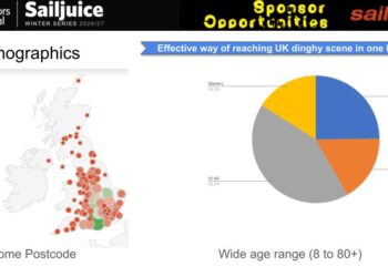 Advertise with SailJuice