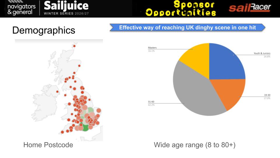 Advertise with SailJuice