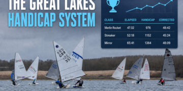 Great Lakes – Methodology
